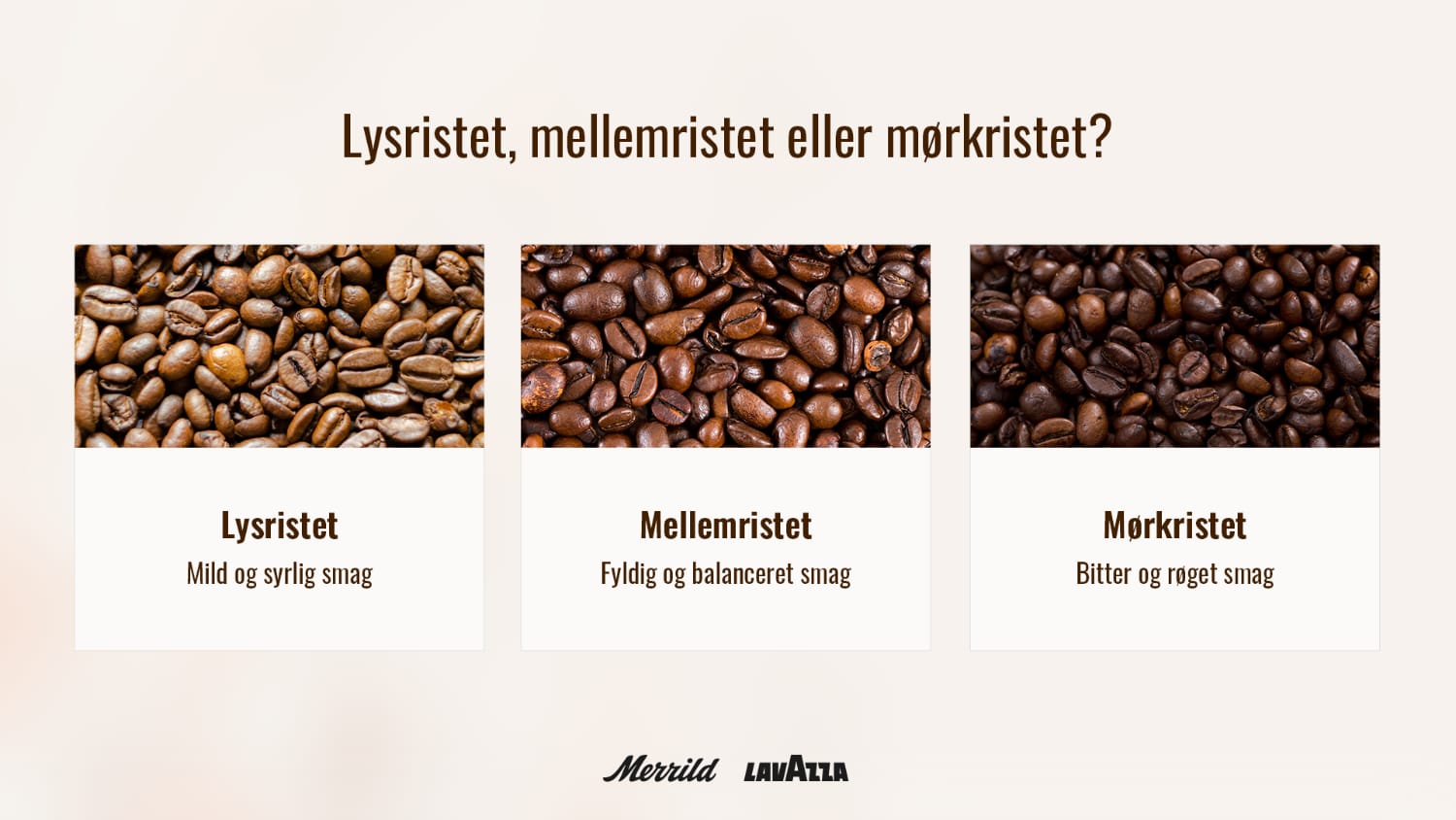 Kaffe Ritning Kafferistningens betydning for kaffebønnernes smag